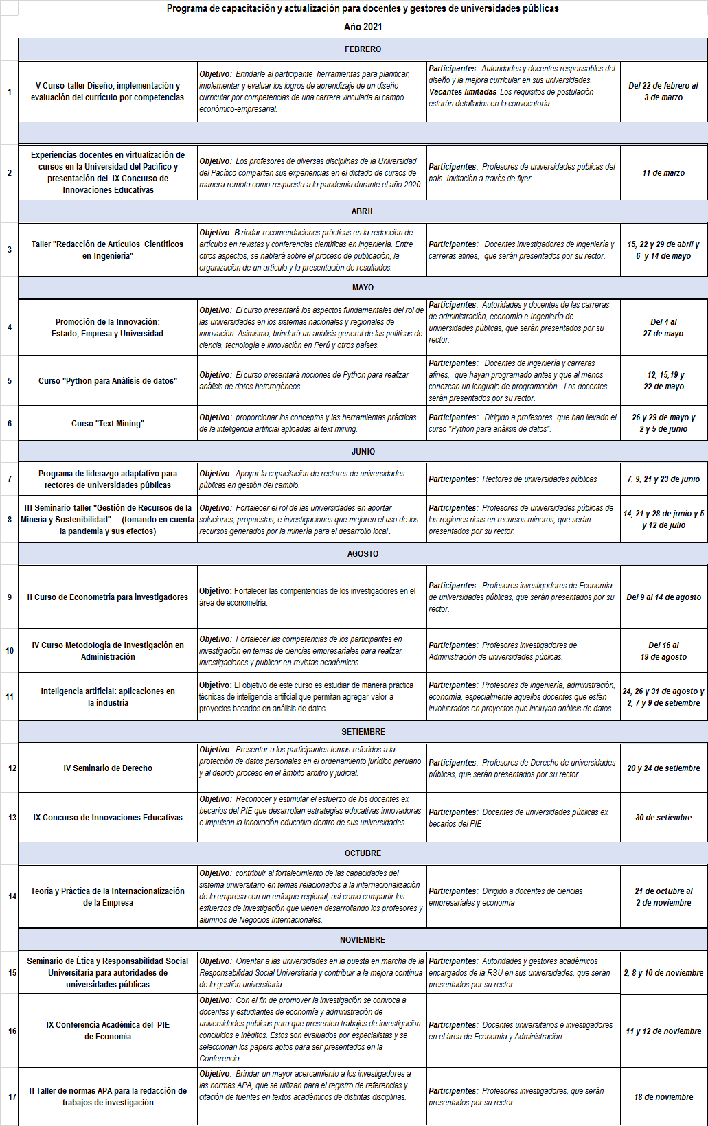 Programa de Intercambio Educativo Universidad del Pacífico